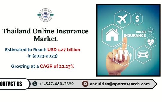 Thailand Online Insurance Market