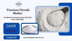 Titanium Dioxide Market