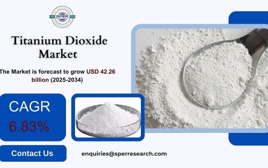 Titanium Dioxide Market