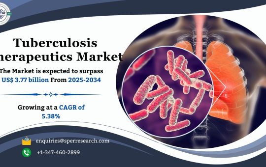 Tuberculosis Therapeutics Market