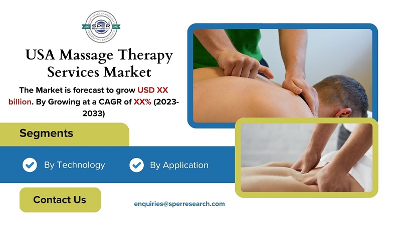 USA Massage Therapy Services Market