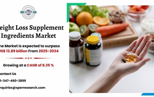 Weight Loss Supplement Ingredients Market