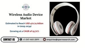 Wireless Audio Device Market