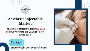 Aesthetic Injectable Market