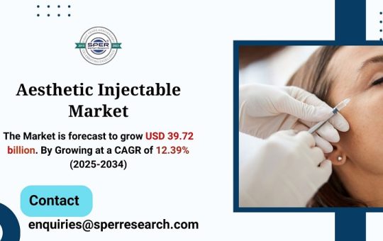 Aesthetic Injectable Market