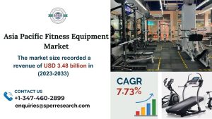 Asia Pacific Fitness Equipment Market