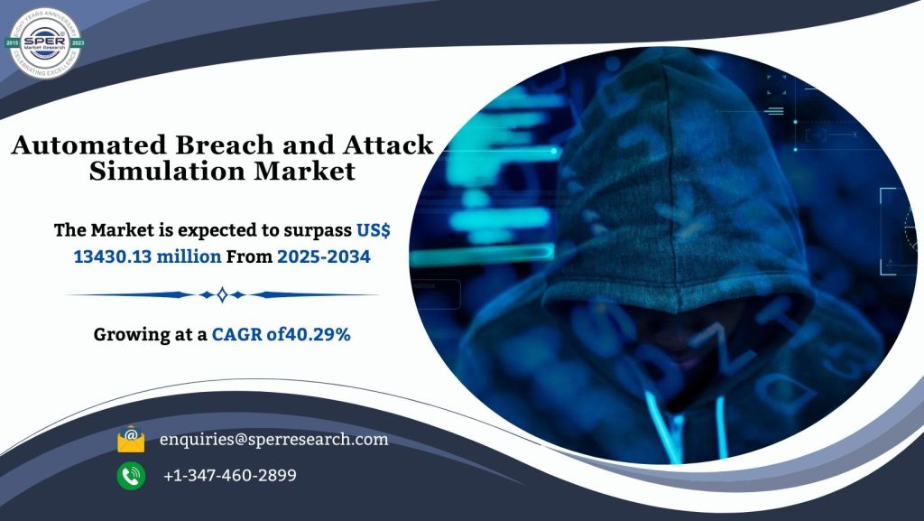 Automated Breach and Attack Simulation Market