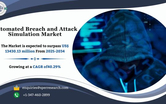 Automated Breach and Attack Simulation Market