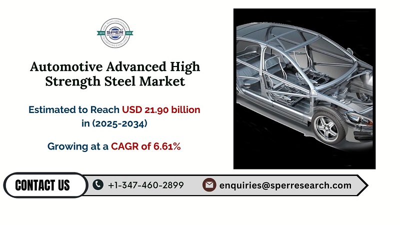 Automotive Advanced High Strength Steel Market