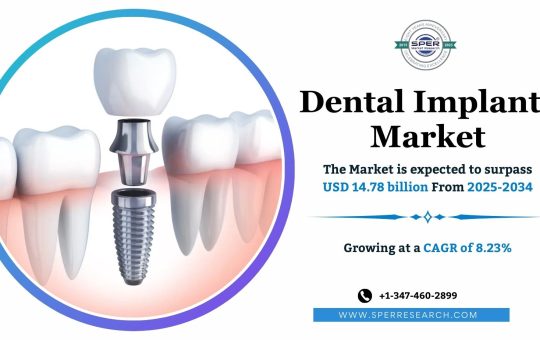 Dental Implants Market