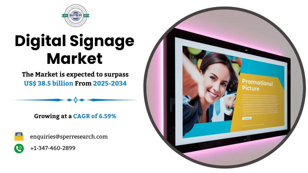 Digital Signage Market