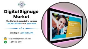 Digital Signage Market