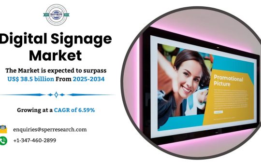 Digital Signage Market