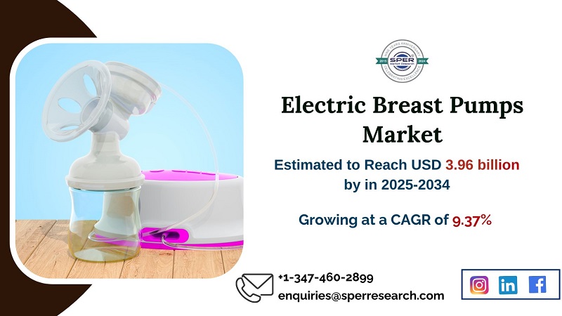 Electric Breast Pumps Market