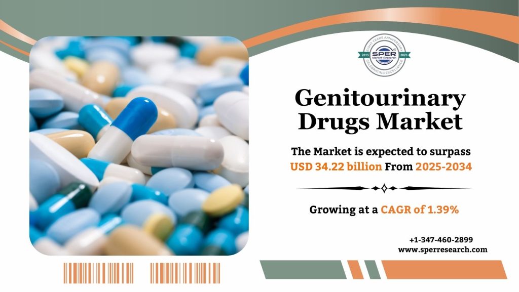 Genitourinary Drugs Market