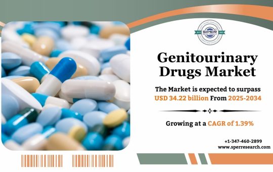 Genitourinary Drugs Market