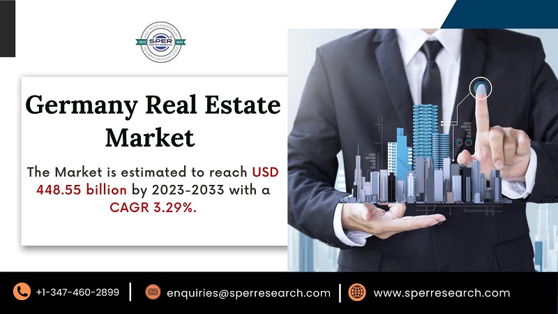 Germany Real Estate Market