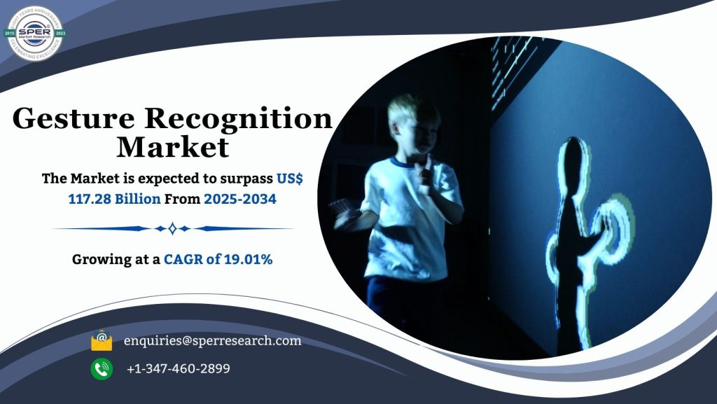 Gesture Recognition Market