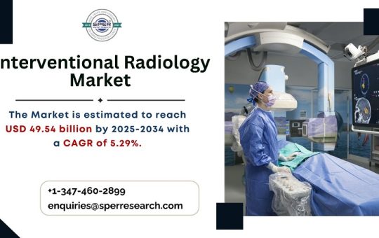 Interventional Radiology Market