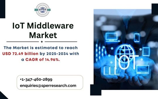 IoT Middleware Market