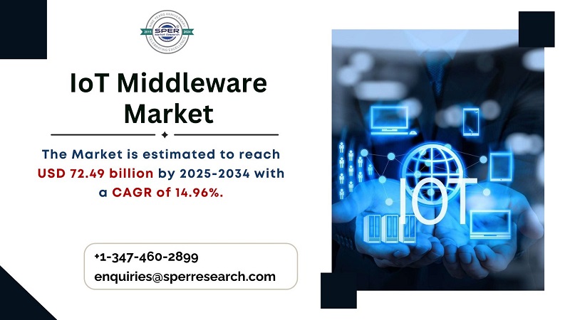 IoT Middleware Market