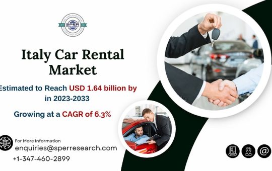 Italy Car Rental Market