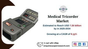 Medical Tricorder Market