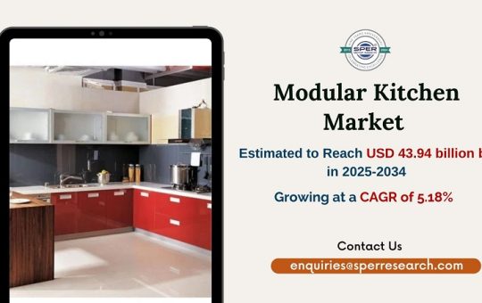 Modular Kitchen Market