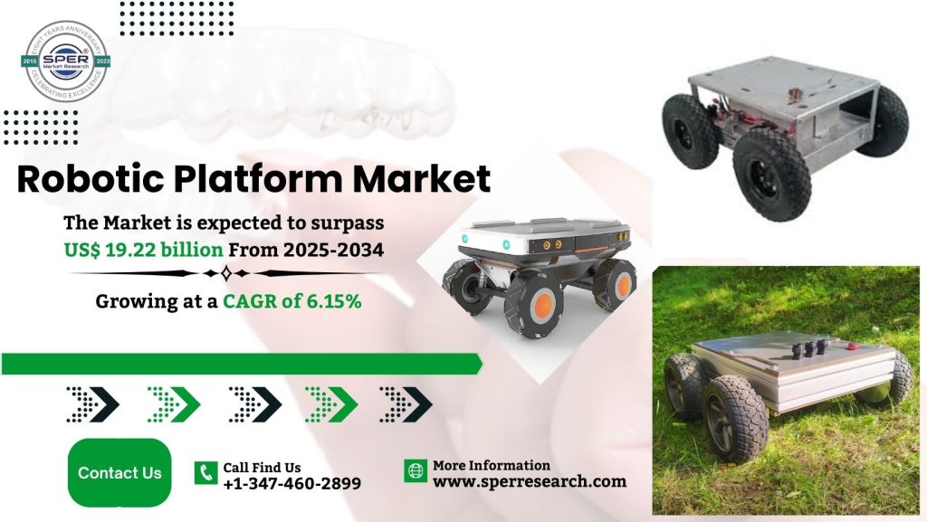 Robotic Platform Market