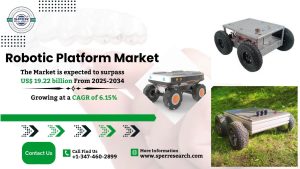 Robotic Platform Market