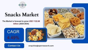 Snacks Market