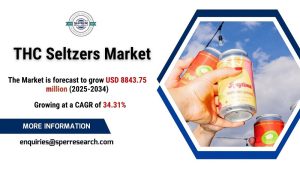 THC Seltzers Market