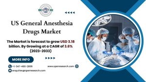 US General Anesthesia Drugs Market