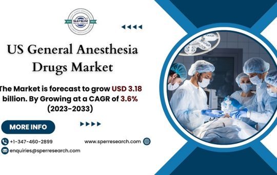 US General Anesthesia Drugs Market