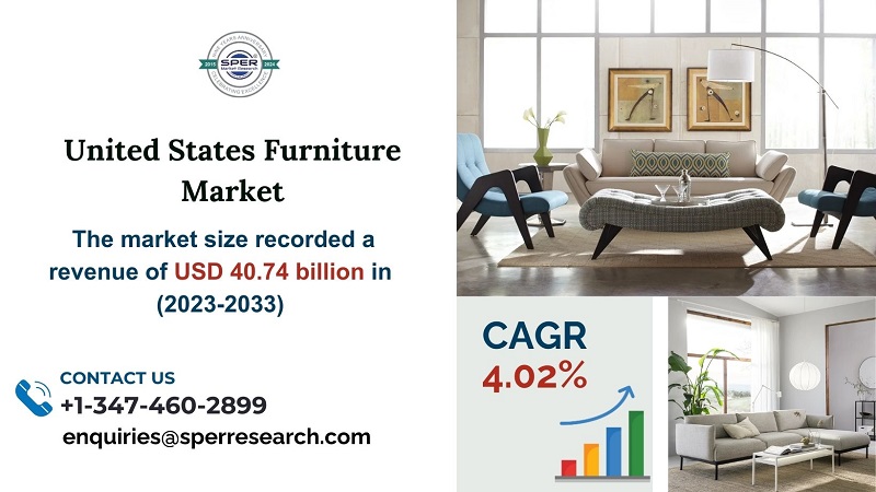 United States Furniture Market