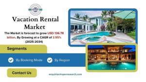 Vacation Rental Market