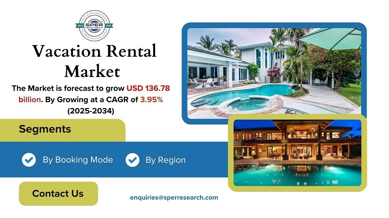 Vacation Rental Market