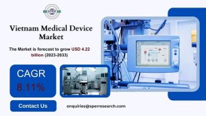 Vietnam Medical Device Market