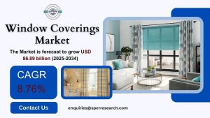 Window Coverings Market