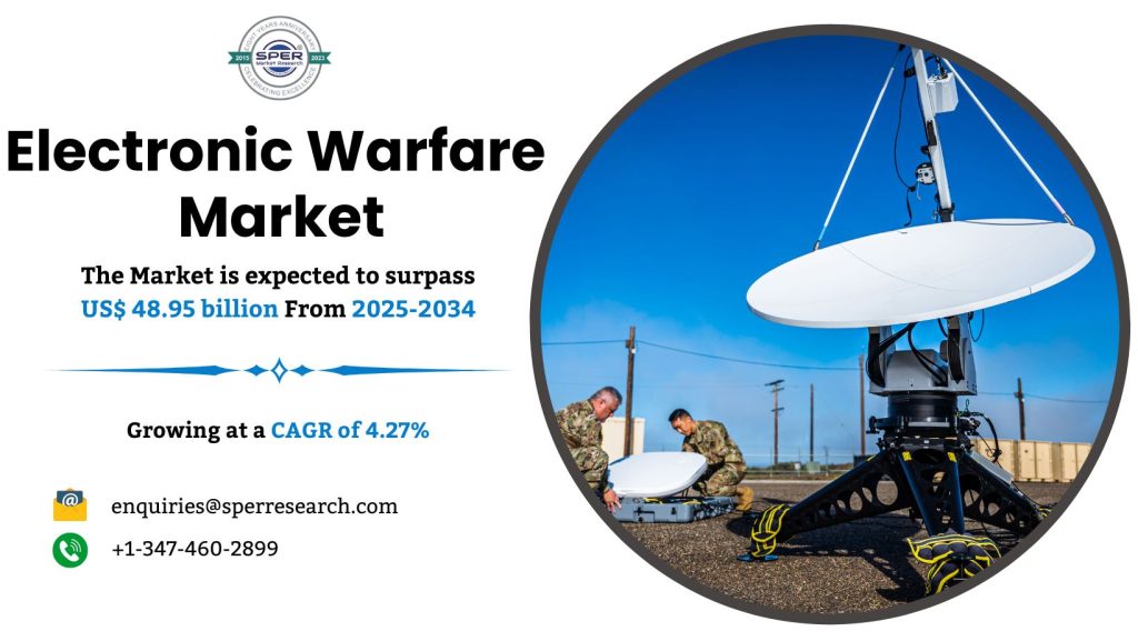 Electronic Warfare Market