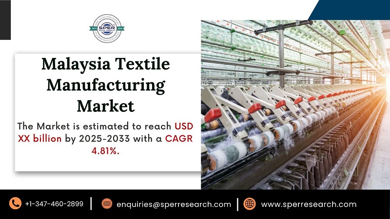 Malaysia Textile Manufacturing Market