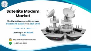 Satellite Modem Market