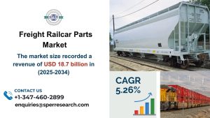 Freight Railcar Parts Market