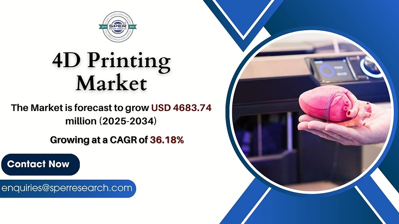 4D Printing Market