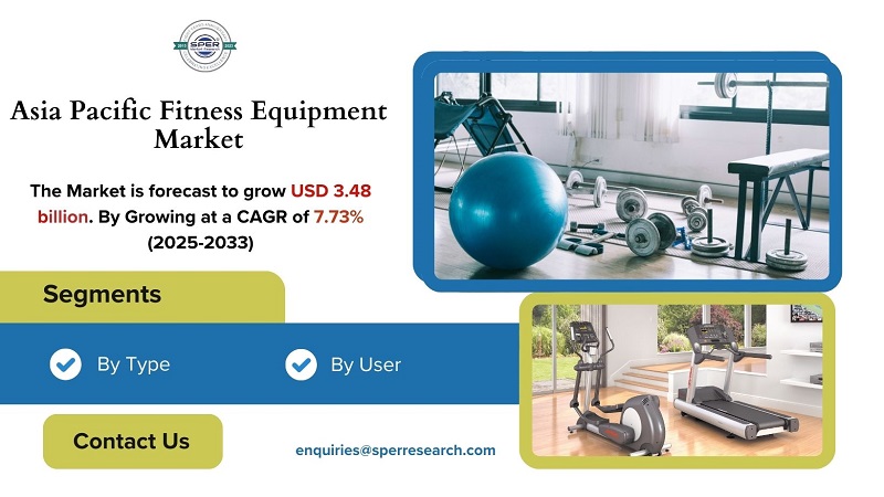 Asia Pacific Fitness Equipment Market