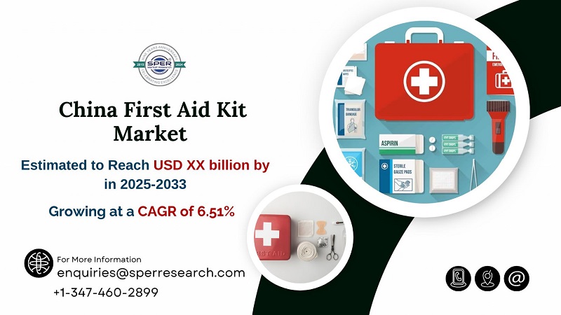 China First Aid Kit Market