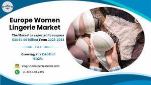 Europe Women Lingerie Market