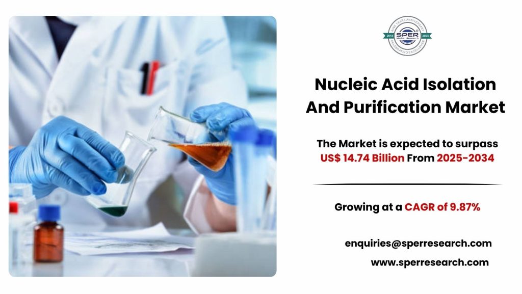 Nucleic Acid Isolation And Purification Market