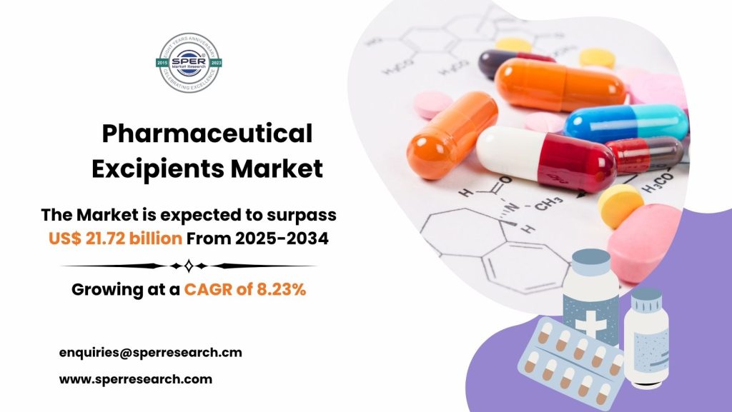 Pharmaceutical Excipients Market