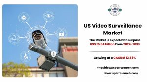 US Video Surveillance Market